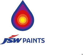 JSW Paints